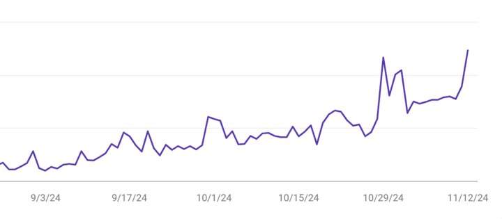 Google search console results for Painting website