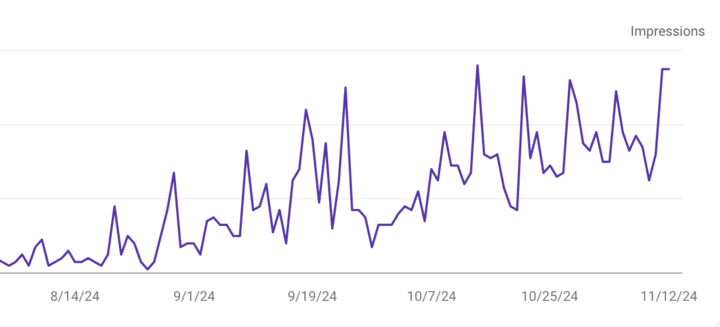 Google search console results for Painting website